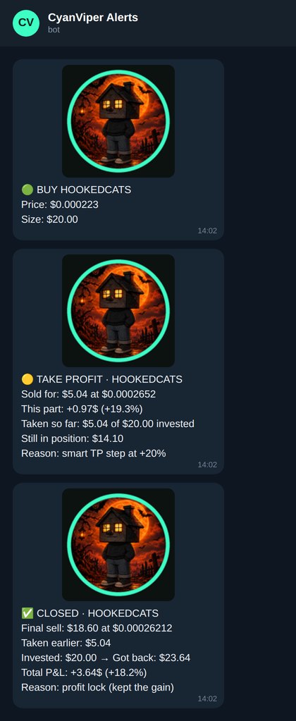 Example Telegram alerts from CyanViper